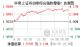 023898基金盘中实时估值图