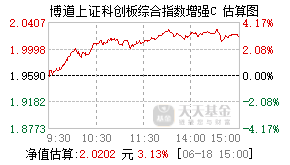 023902基金盘中实时估值图