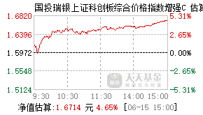 023904基金盘中实时估值图