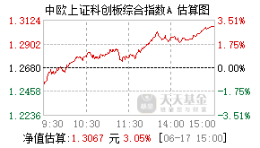 023905基金盘中实时估值图