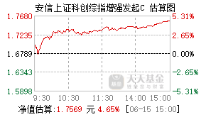 023909基金盘中实时估值图