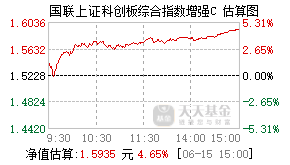 023912基金盘中实时估值图