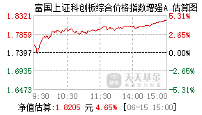 023913基金盘中实时估值图
