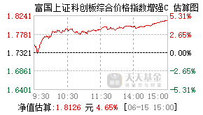 023914基金盘中实时估值图