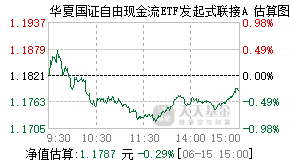 023917基金盘中实时估值图