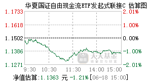023918基金盘中实时估值图