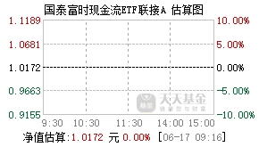023919基金盘中实时估值图