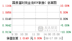 023920基金盘中实时估值图