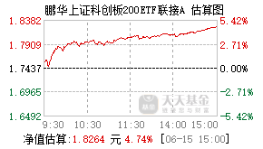 023926基金盘中实时估值图