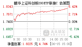 023927基金盘中实时估值图