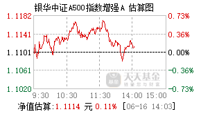 023932基金盘中实时估值图