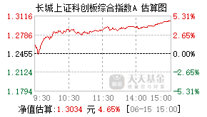 023934基金盘中实时估值图