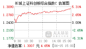 023935基金盘中实时估值图