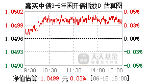 023936基金盘中实时估值图