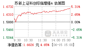 023937基金盘中实时估值图