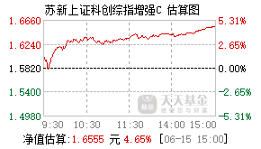 023938基金盘中实时估值图