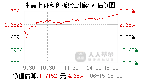023941基金盘中实时估值图