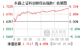 023942基金盘中实时估值图