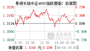 023958基金盘中实时估值图
