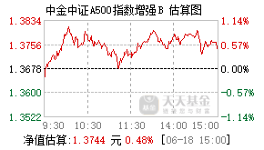 023965基金盘中实时估值图
