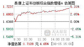 023970基金盘中实时估值图