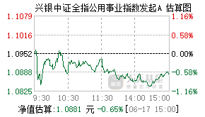 023975基金盘中实时估值图