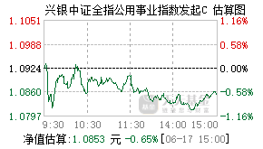 023976基金盘中实时估值图