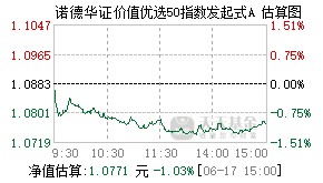 023979基金盘中实时估值图