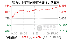 023999基金盘中实时估值图