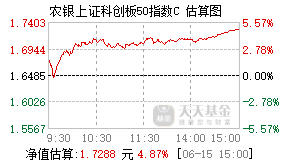 024001基金盘中实时估值图