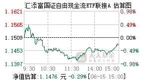 024002基金盘中实时估值图