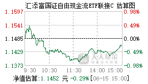 024003基金盘中实时估值图