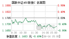 024005基金盘中实时估值图