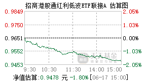 024029基金盘中实时估值图
