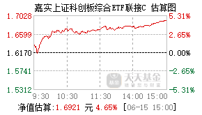 024034基金盘中实时估值图