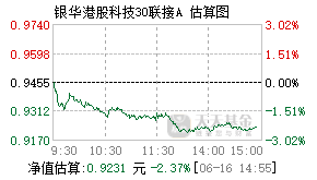 024037基金盘中实时估值图