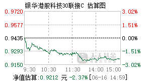 024038基金盘中实时估值图