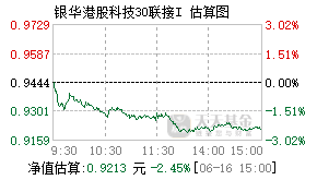024039基金盘中实时估值图
