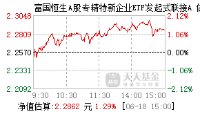 024042基金盘中实时估值图