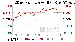 024043基金盘中实时估值图