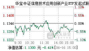 024050基金盘中实时估值图