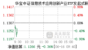 024051基金盘中实时估值图