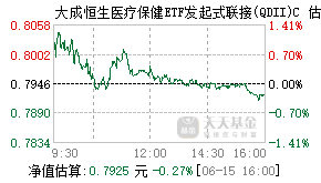 024056基金盘中实时估值图