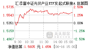 024059基金盘中实时估值图