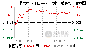024060基金盘中实时估值图