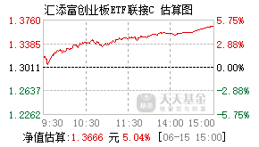 024064基金盘中实时估值图