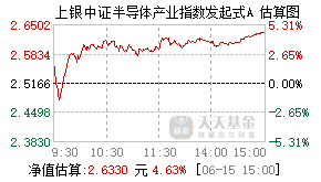 024069基金盘中实时估值图