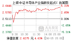 024070基金盘中实时估值图