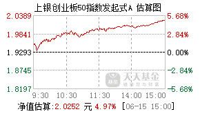 024071基金盘中实时估值图