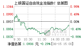 024074基金盘中实时估值图